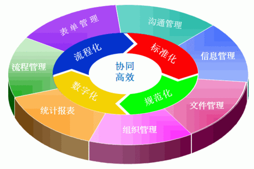 数字协同办公系统