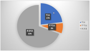 2018年，工程总承包业务如何开展？