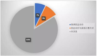 2018年，工程总承包业务如何开展？