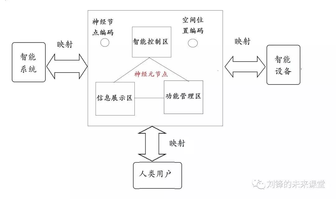 建设智慧城市大脑的三条关键标准规范