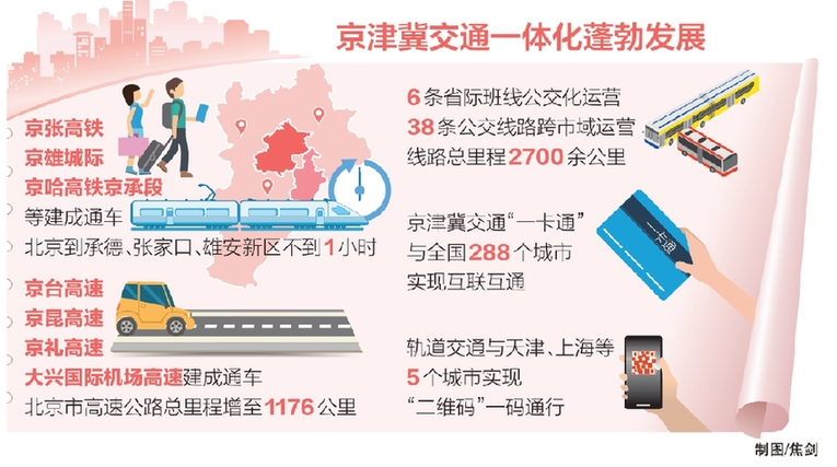 京津冀交通一体化实现率先突破 省际班线实现“说走就走”