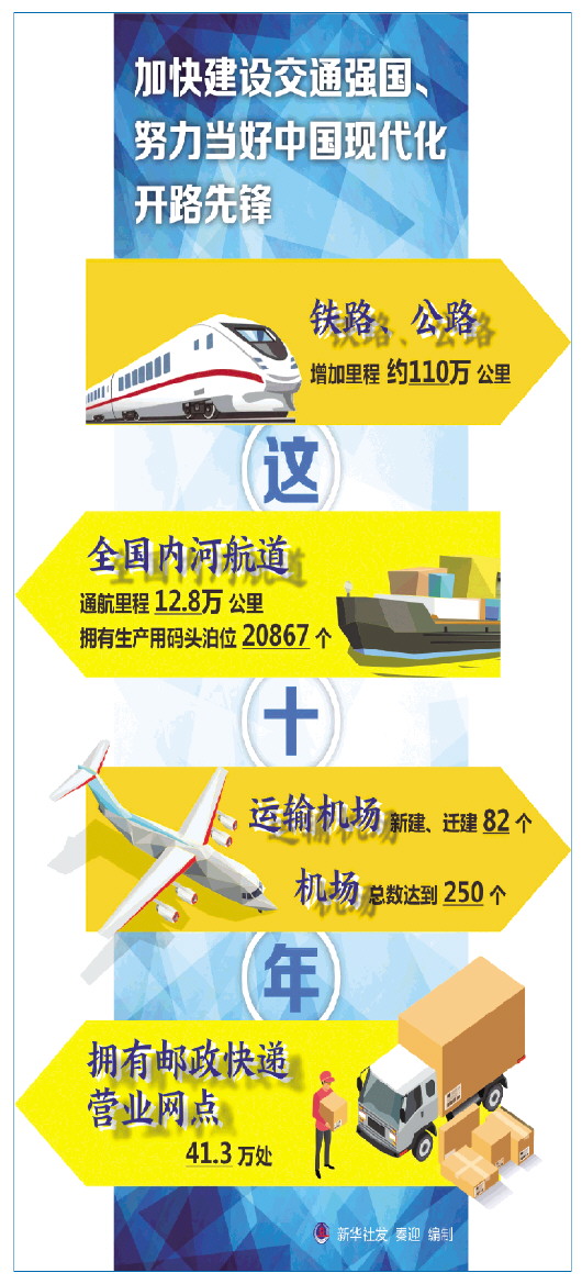 加快建设交通强国、努力当好中国现代化开路先锋