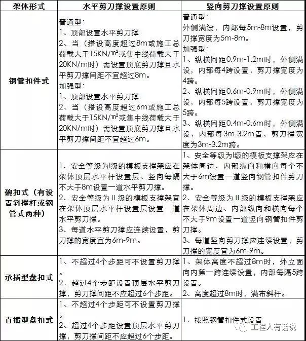 多地发文：9月1日起，新开工的政府工程必须这么做！