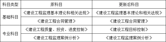 监理大改！总监不用注册监理也可担任！取消强制监理，由建设单位自管！