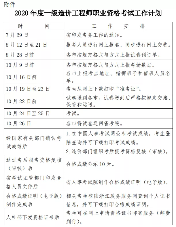 浙江发布2020一级造价报名通知：8月12日至21日报名