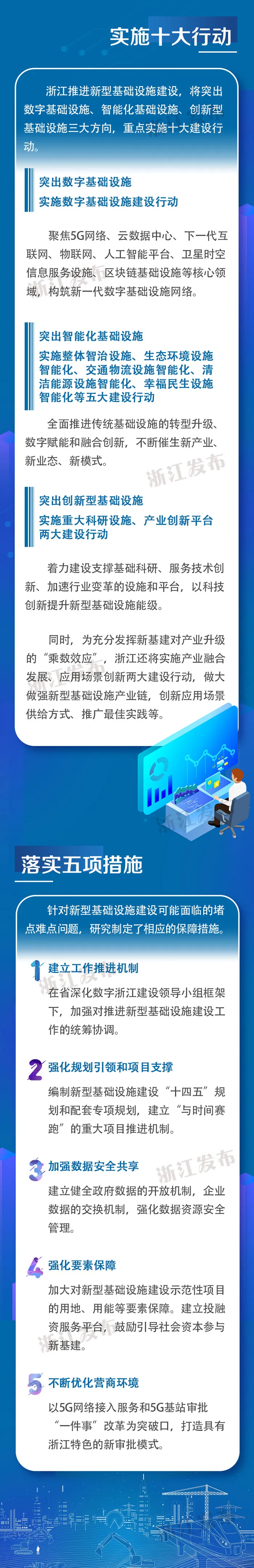 三年投资近1万亿，关于新基建，浙江这么干